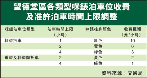 咪錶收費幾錢